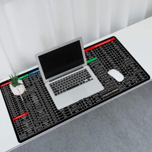 Shortcut Keys Mouse Pad